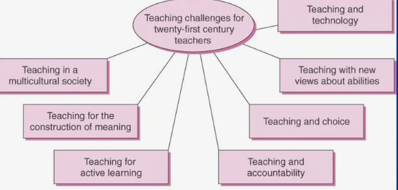 Addressing Challenges In Natural Environment Teaching