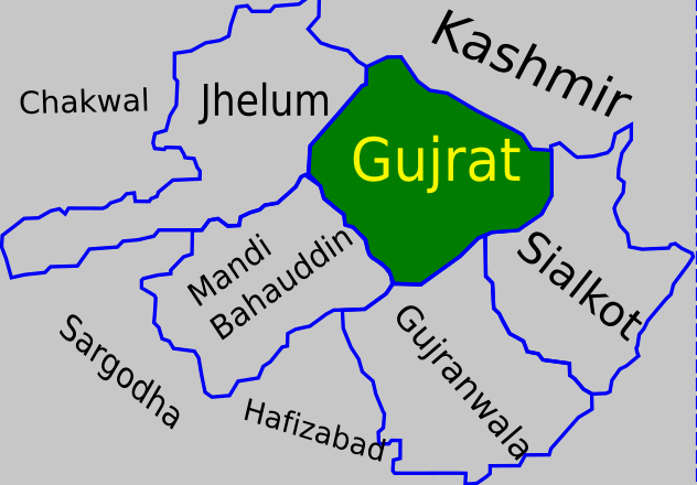 Gujrat Pakistan postal code