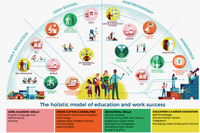 Insights From Stakeholders, Why Natural Environment Teaching Matters