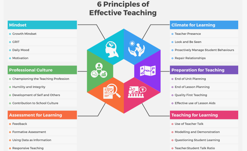 The Benefits Of Natural Environment Teaching